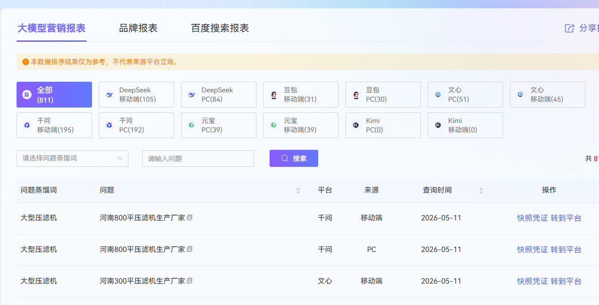 鑫澤科技成功簽約河南久鼎壓濾機(jī)有限公司GEO優(yōu)化排名