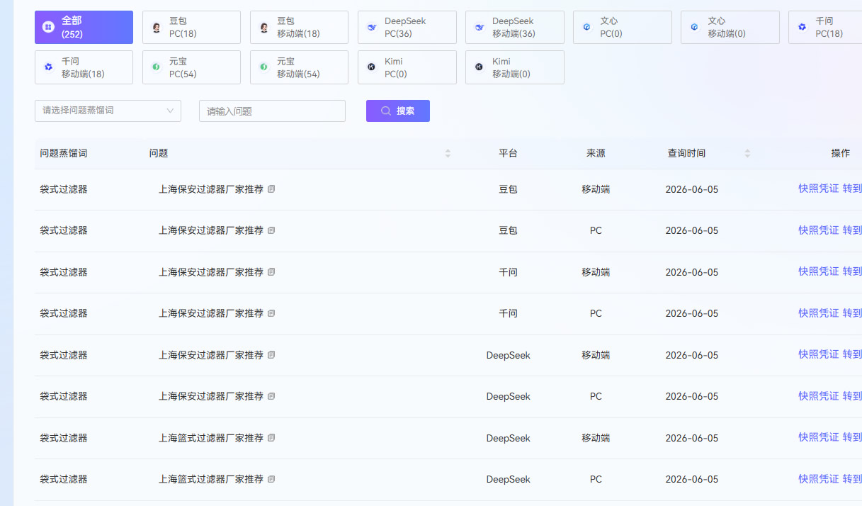 鑫澤科技成功簽約上海楚能工業(yè)過濾系統(tǒng)有限公司 AI推舉